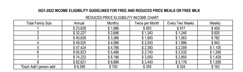 Reduced Price Eligibility 2021 – 2022 Reduced Price Eligibility 2021 - 2022