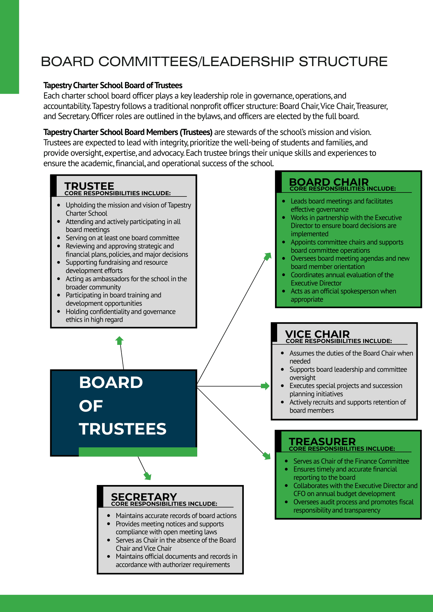 board-recruitment-packet-52-1